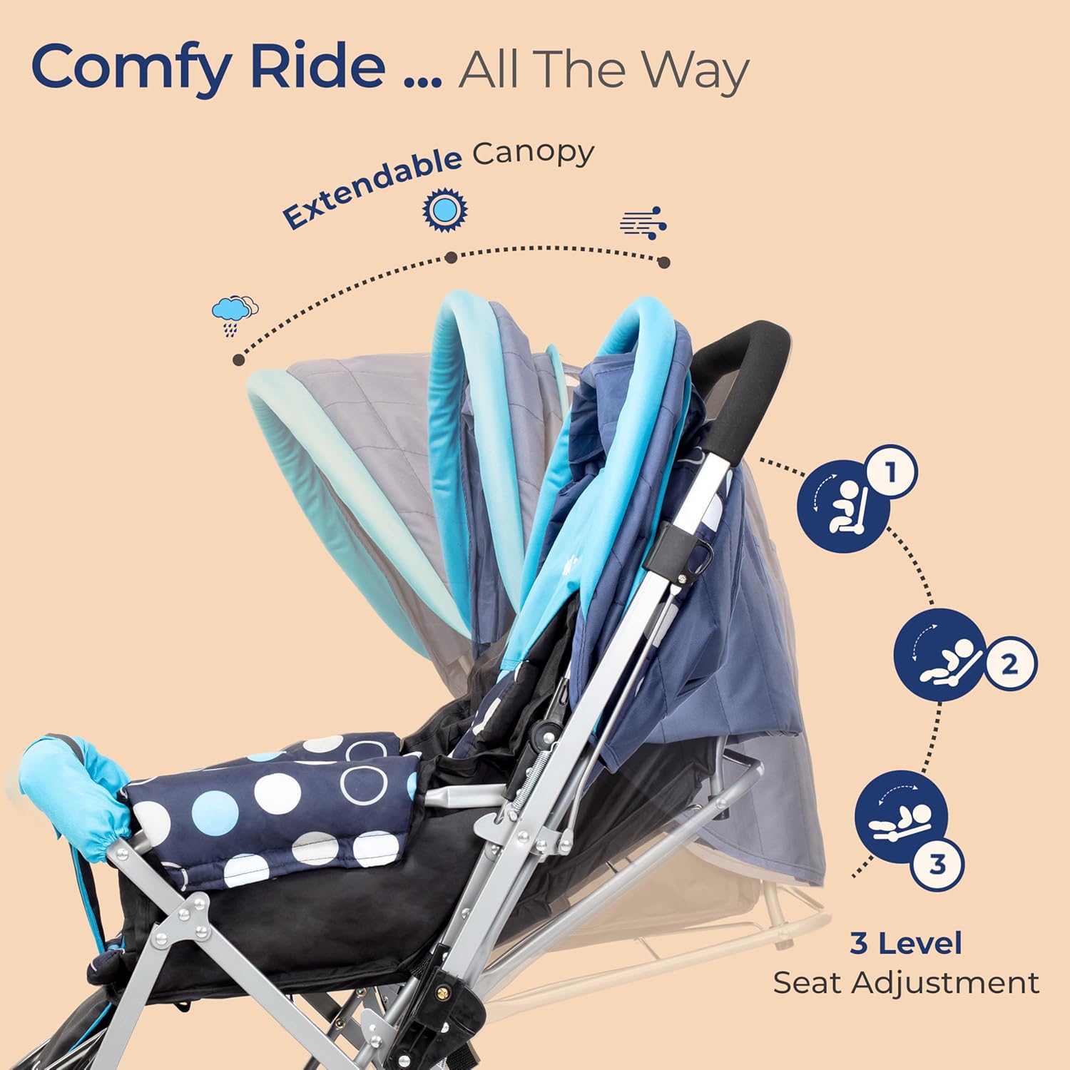Best Stroller in India